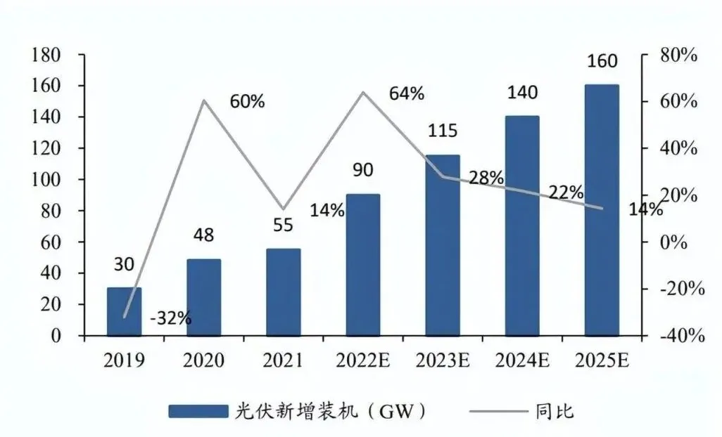 「户用储能」市场潜力不成估计？测试阶段不成或缺！