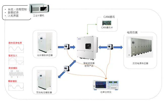 「户用储能」市场潜力不成估计？测试阶段不成或缺！