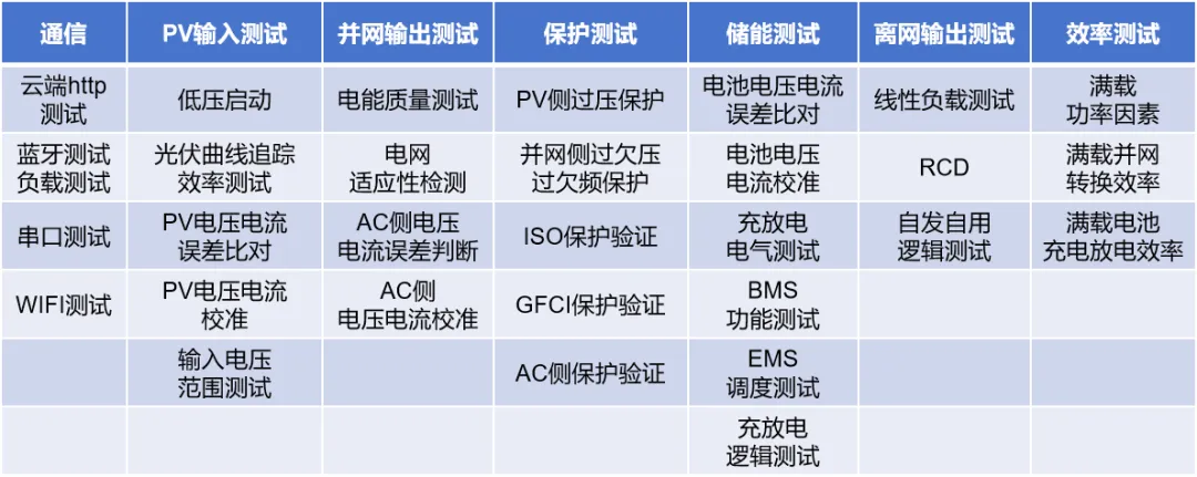 「户用储能」市场潜力不成估计？测试阶段不成或缺！